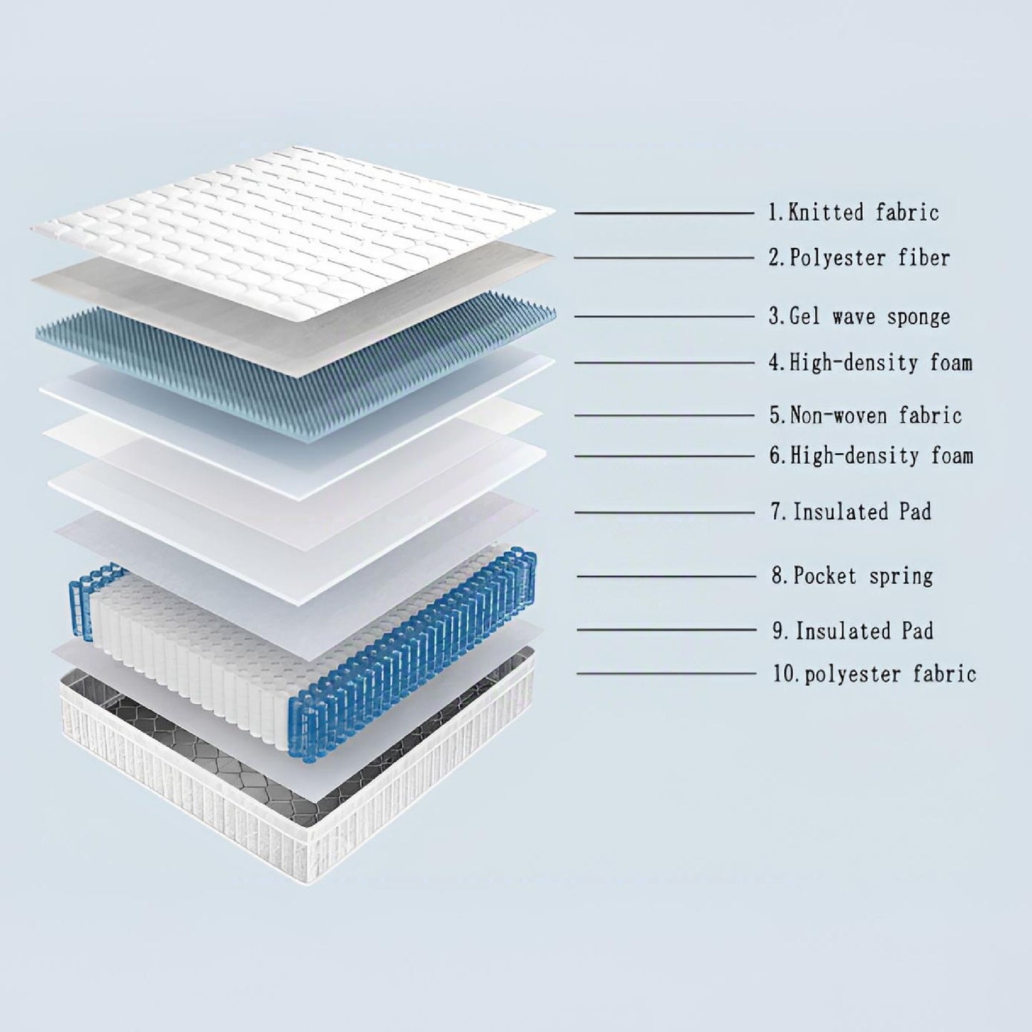 12" Innerspring Hybrid With Gel Foam For Motion Isolation Mattress