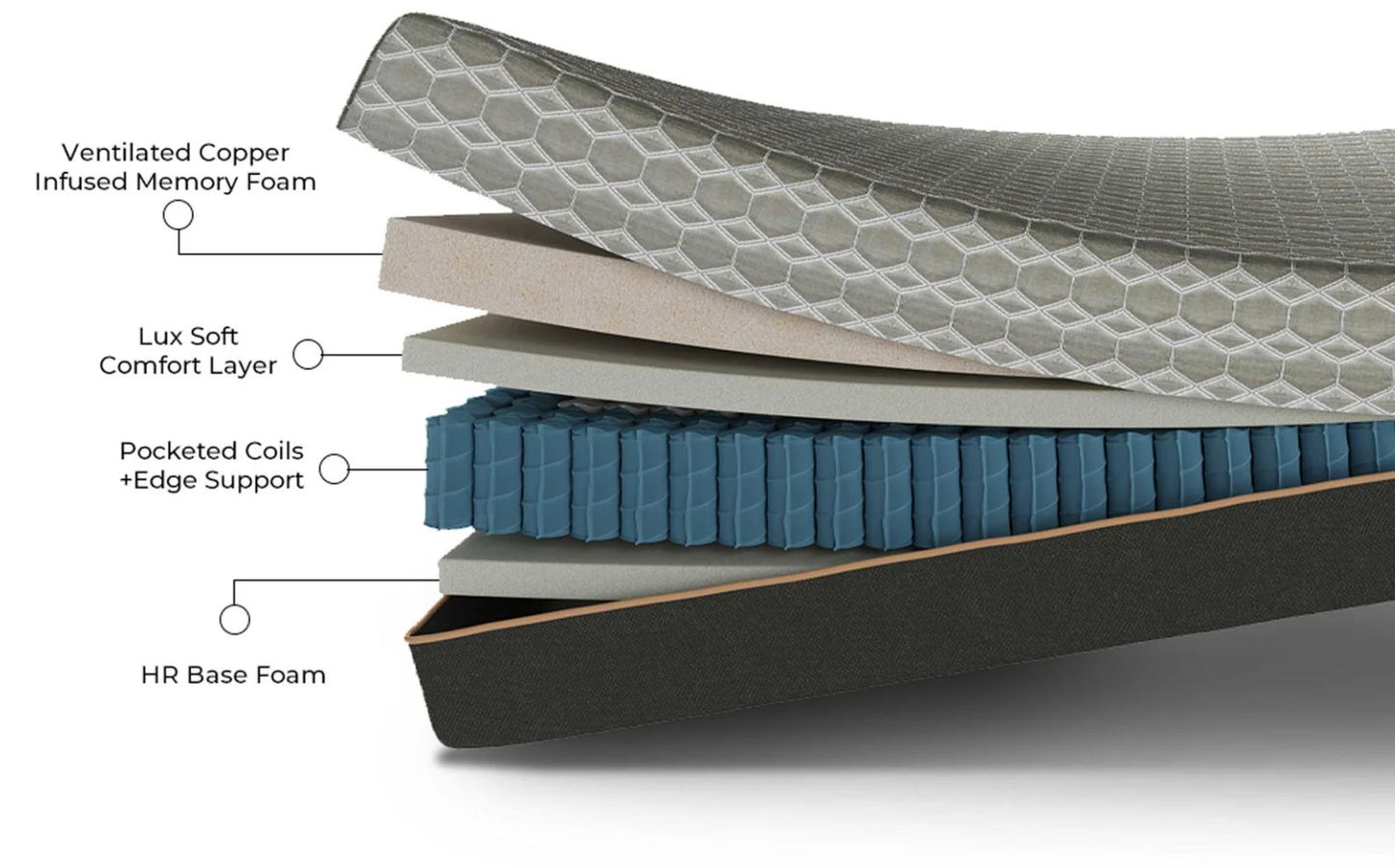 Copper Lux Hybrid - 12" Mattress With Copper Infused Contouring Memory Comfort Layer And Supportive Coil System